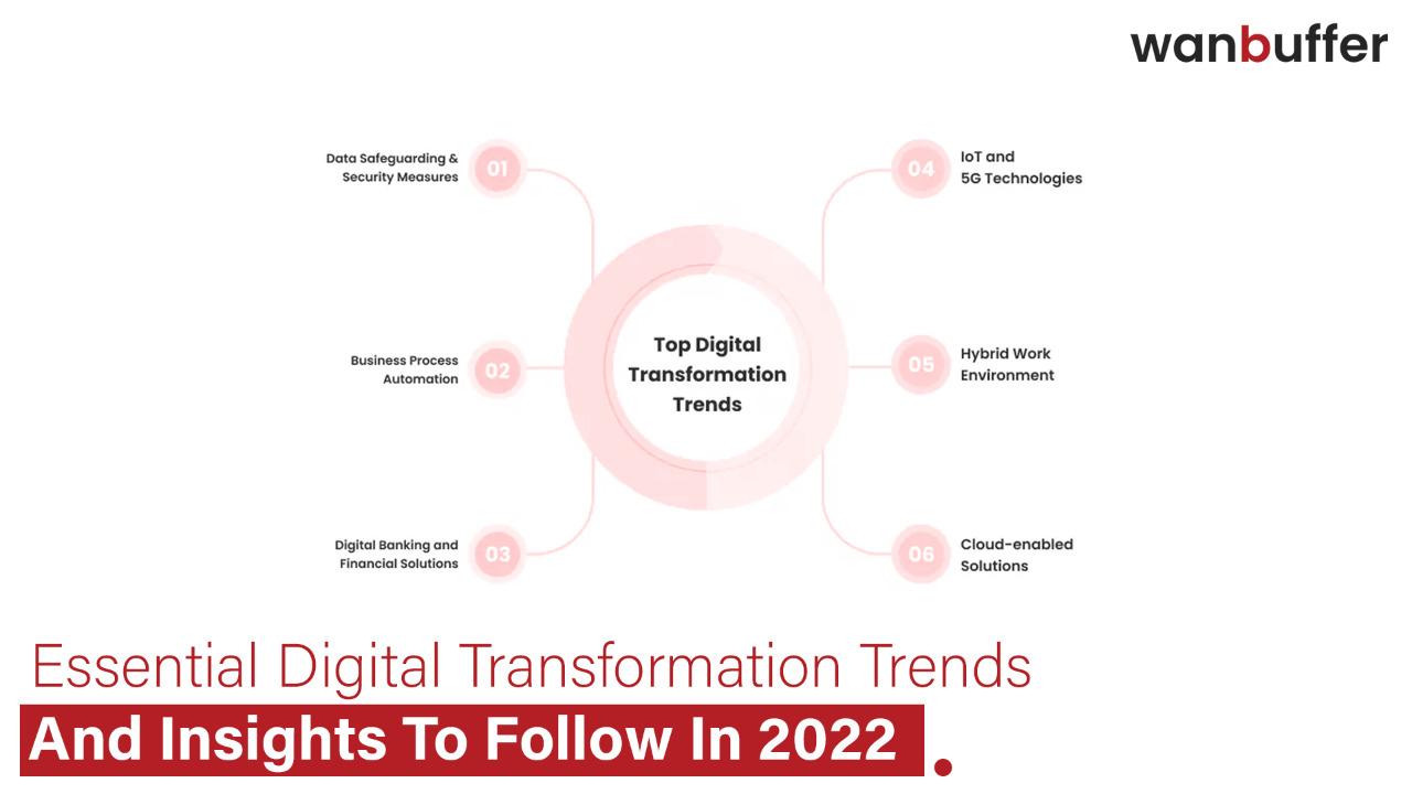  Essential Digital Transformation Trends and Insights for 2022