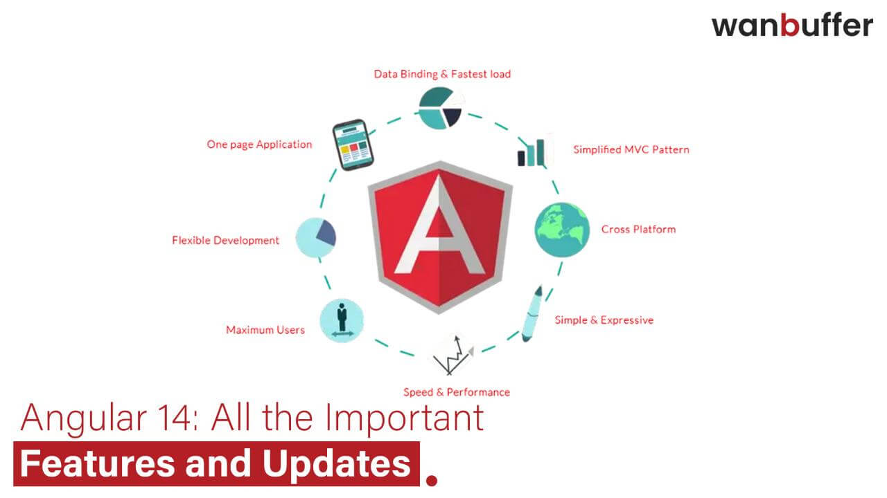  Angular 14: All the Key Updates and Features