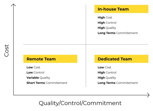 tech-blog-3-graph