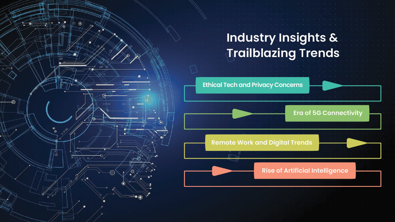 landscape of industries