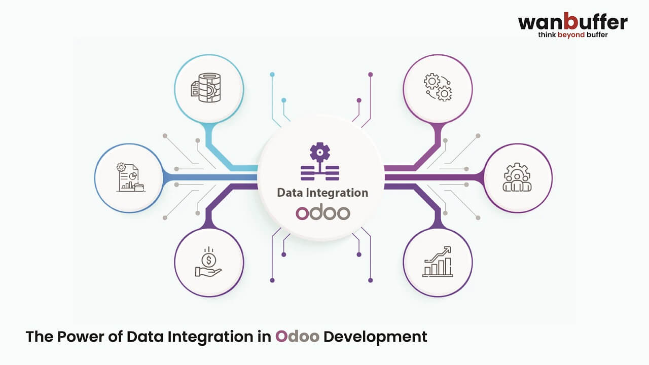 The Power of Data Integration in Odoo Development