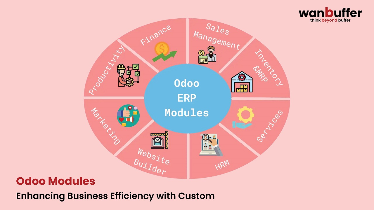 Enhancing Business Efficiency with Custom Odoo Modules 