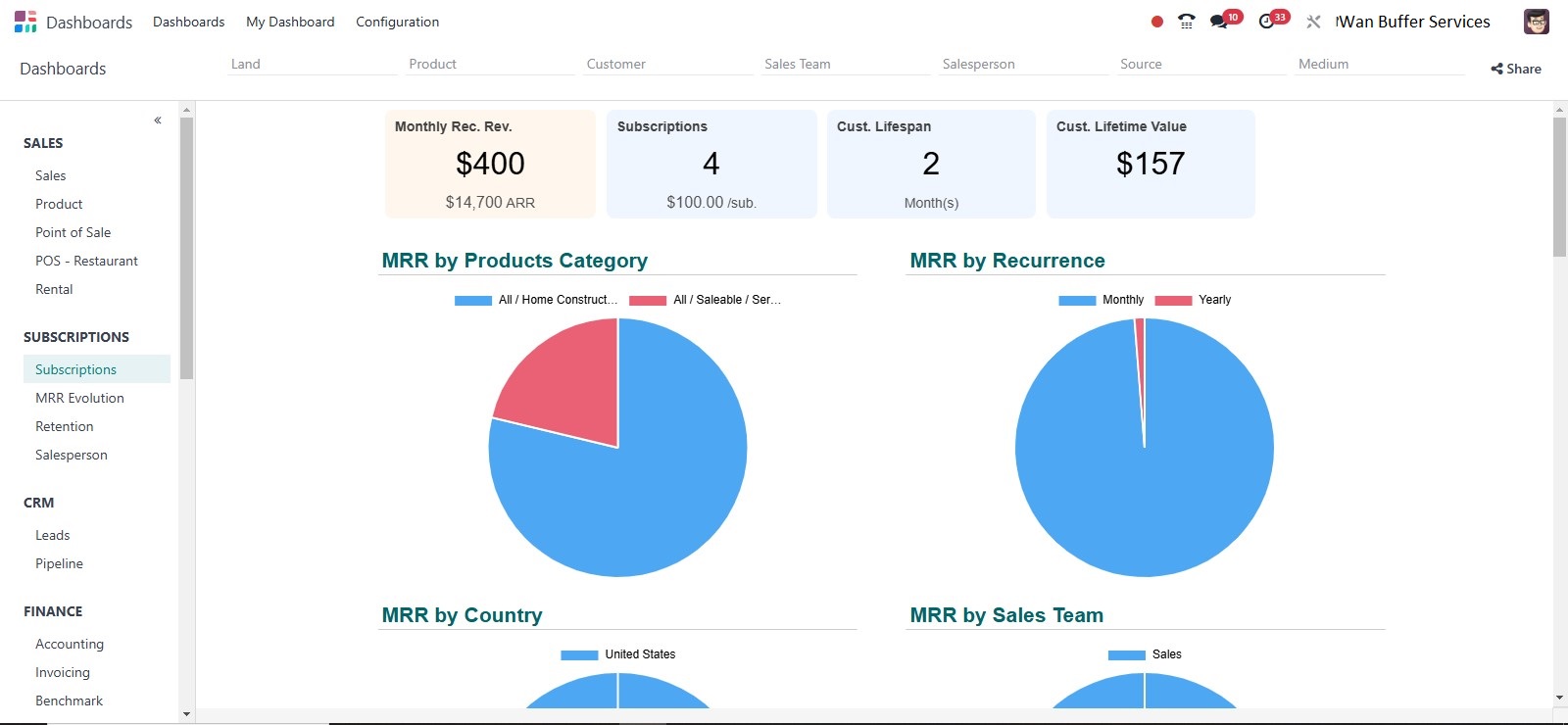 Odoo Subscription dashboard