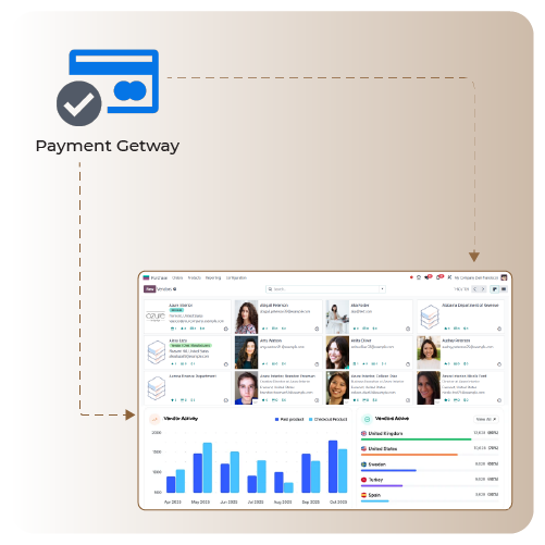 Magento Odoo Integration