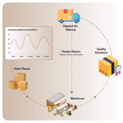 Magento Odoo Integration