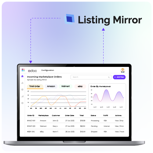 Odoo Integration for a USA-based eCommerce Retailer