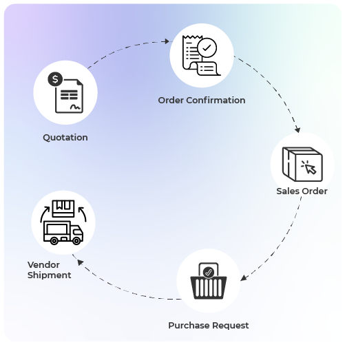 Odoo Integration for a USA-based eCommerce Retailer